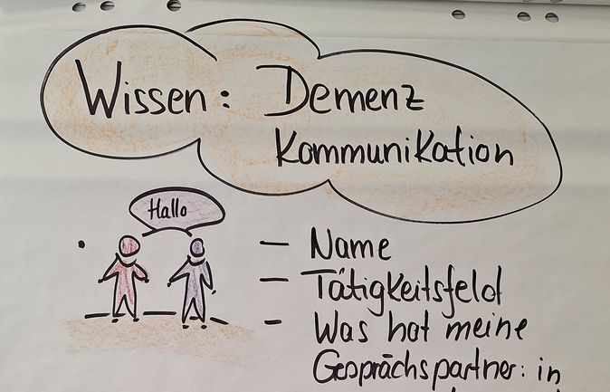 Flipchart beschrieben mit Aufgabe zum Kennenlernen