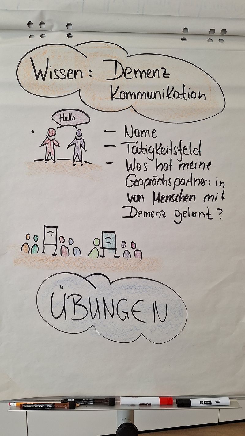 Flipchart beschrieben mit Aufgabe zum Kennenlernen